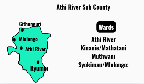 Athi River Sub county