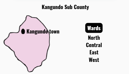 Kangundo Sub County