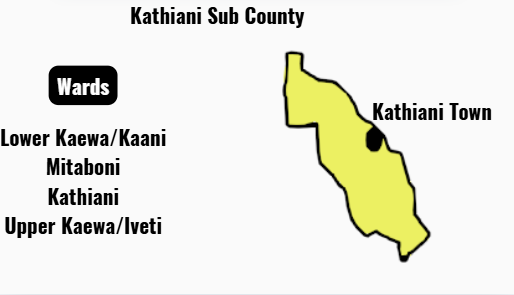 Kathiani Sub County