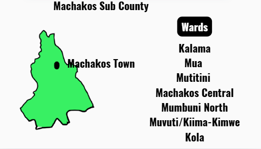 Machakos Sub County