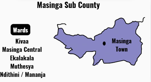 Masinga Sub County