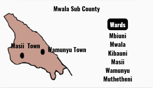 Mwala Sub County