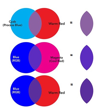 What Colors Make Dark Purple - Elimu Centre